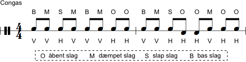 Notation af congas