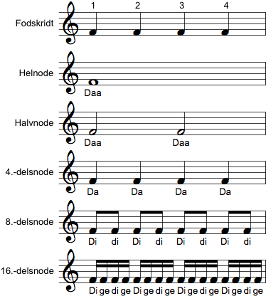 Nodeværdier
