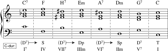 Tonal kvintskridtsekvens