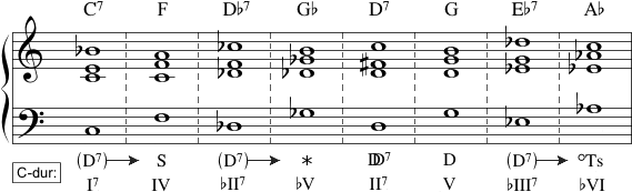 Modulerende rosalie