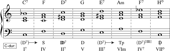Tonal rosalie