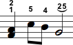 Fingersætning
